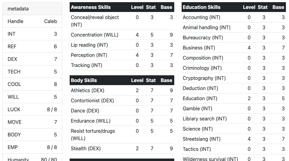 Cyberpunk Red character sheet